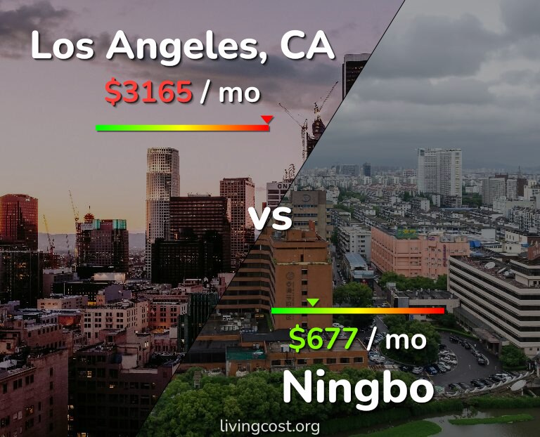 Cost of living in Los Angeles vs Ningbo infographic