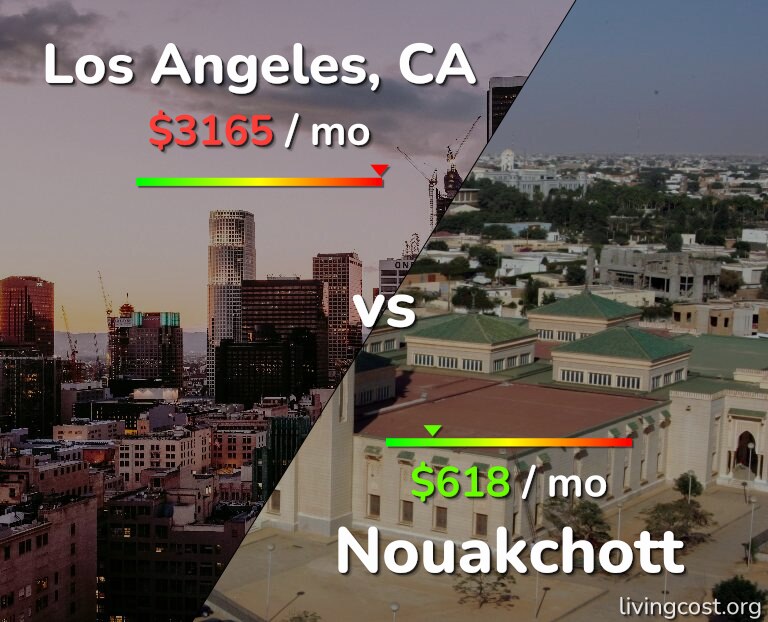 Cost of living in Los Angeles vs Nouakchott infographic