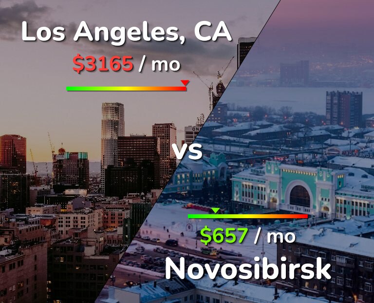 Cost of living in Los Angeles vs Novosibirsk infographic