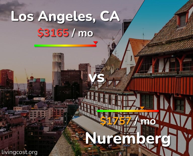 Cost of living in Los Angeles vs Nuremberg infographic