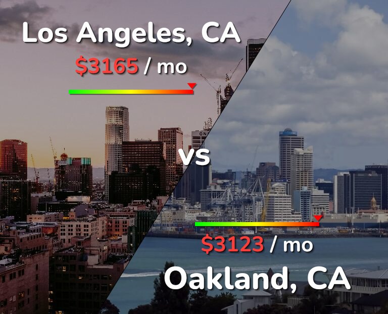 Cost of living in Los Angeles vs Oakland infographic