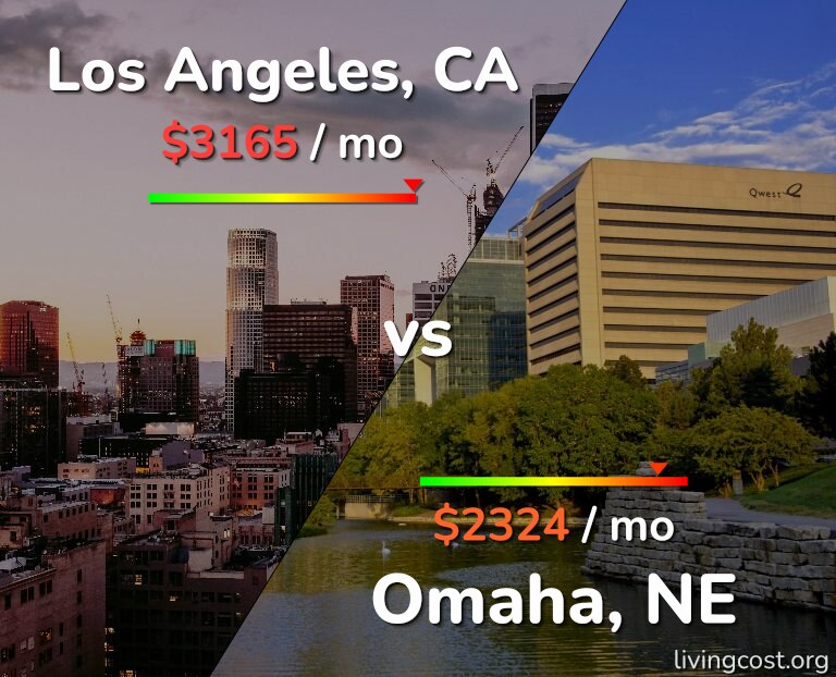 Cost of living in Los Angeles vs Omaha infographic