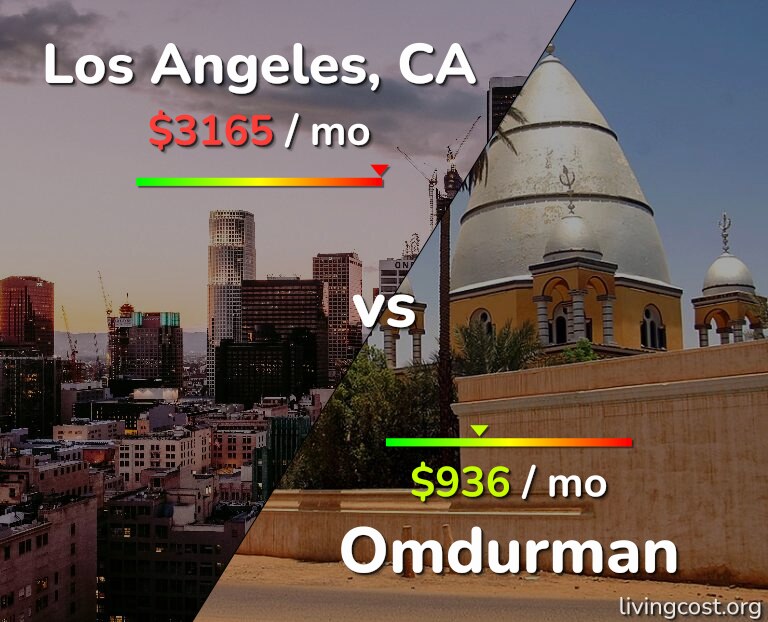 Cost of living in Los Angeles vs Omdurman infographic
