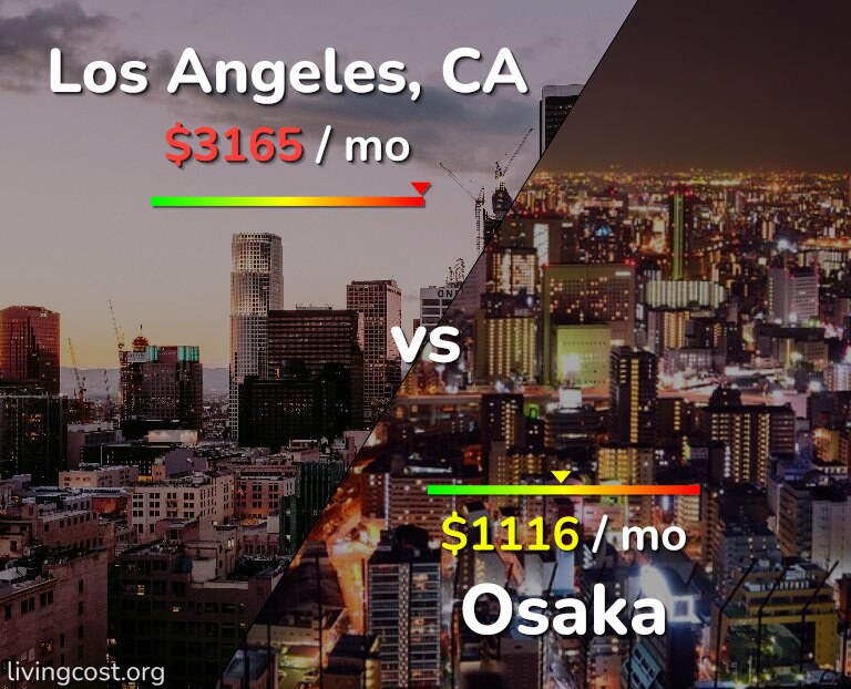 Cost of living in Los Angeles vs Osaka infographic