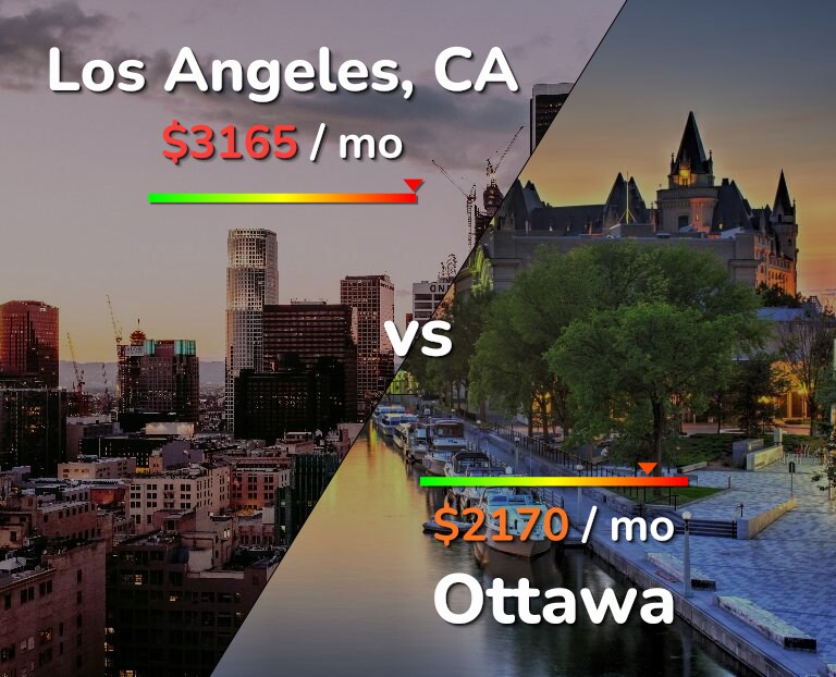 Cost of living in Los Angeles vs Ottawa infographic