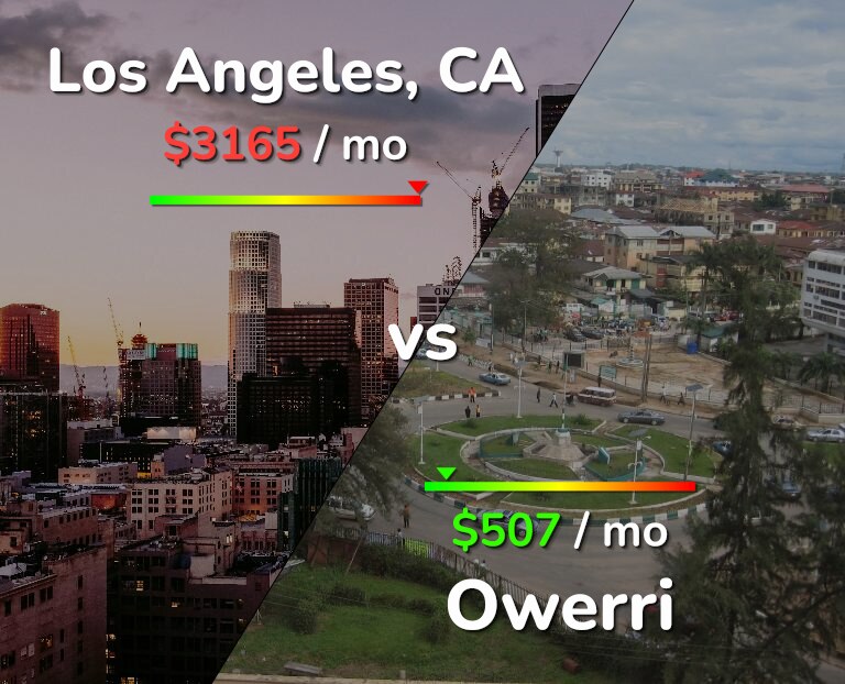 Cost of living in Los Angeles vs Owerri infographic