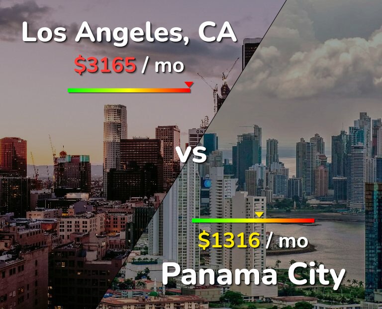 Cost of living in Los Angeles vs Panama City infographic