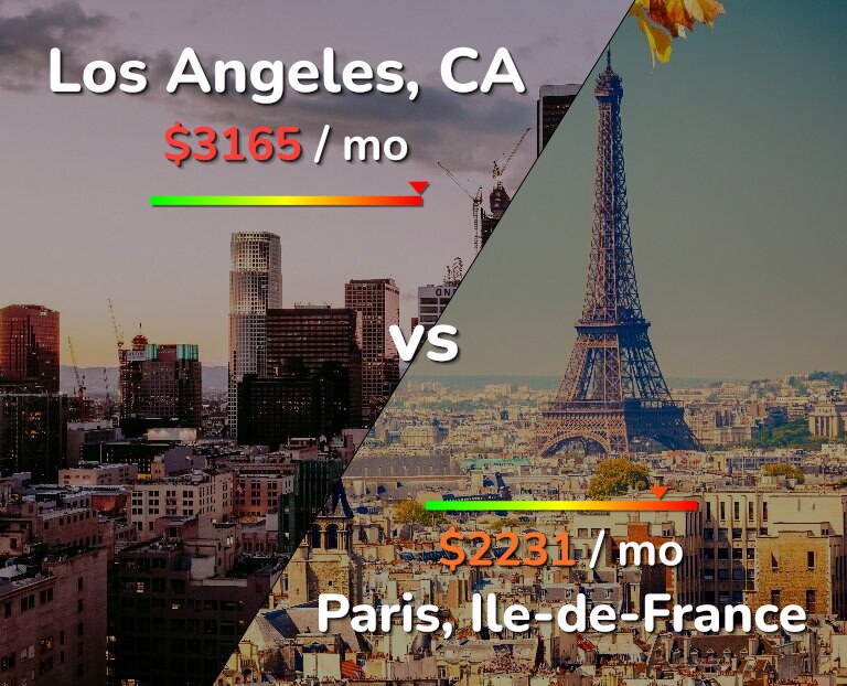 Cost of living in Los Angeles vs Paris infographic