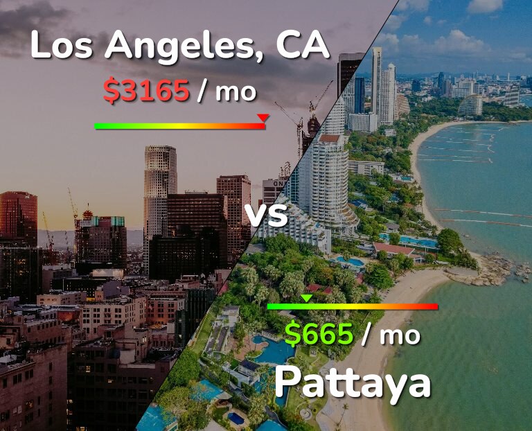 Cost of living in Los Angeles vs Pattaya infographic