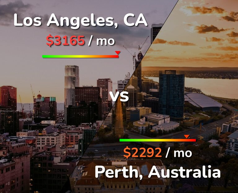 Cost of living in Los Angeles vs Perth infographic
