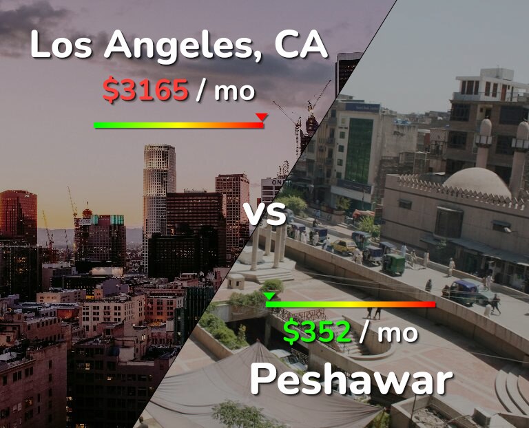 Cost of living in Los Angeles vs Peshawar infographic