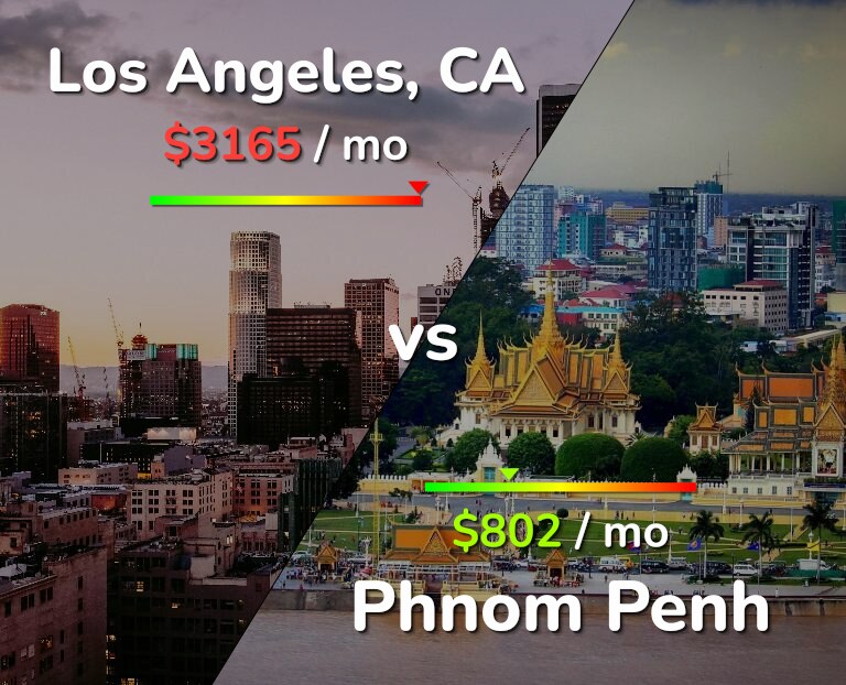 Cost of living in Los Angeles vs Phnom Penh infographic