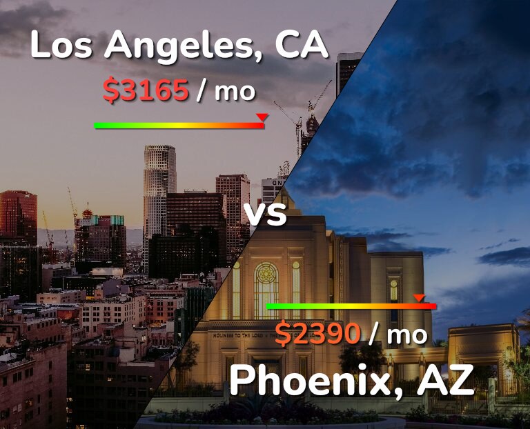 Cost of living in Los Angeles vs Phoenix infographic