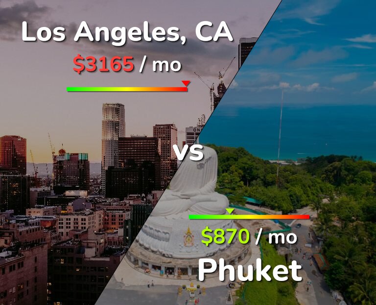 Cost of living in Los Angeles vs Phuket infographic
