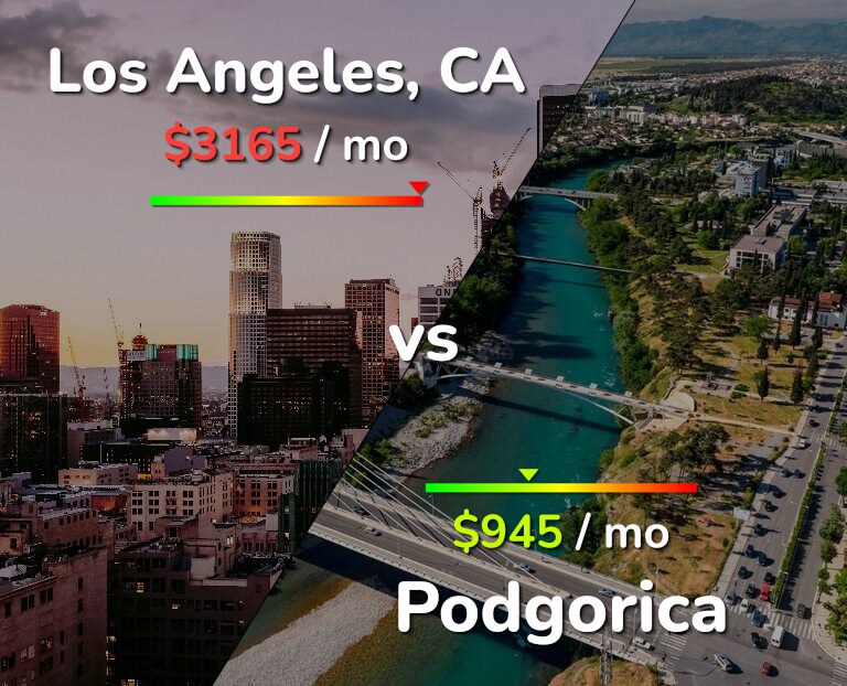 Cost of living in Los Angeles vs Podgorica infographic