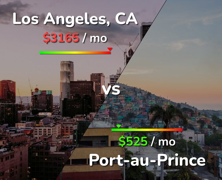 Cost of living in Los Angeles vs Port-au-Prince infographic