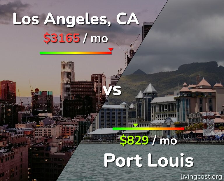 Cost of living in Los Angeles vs Port Louis infographic