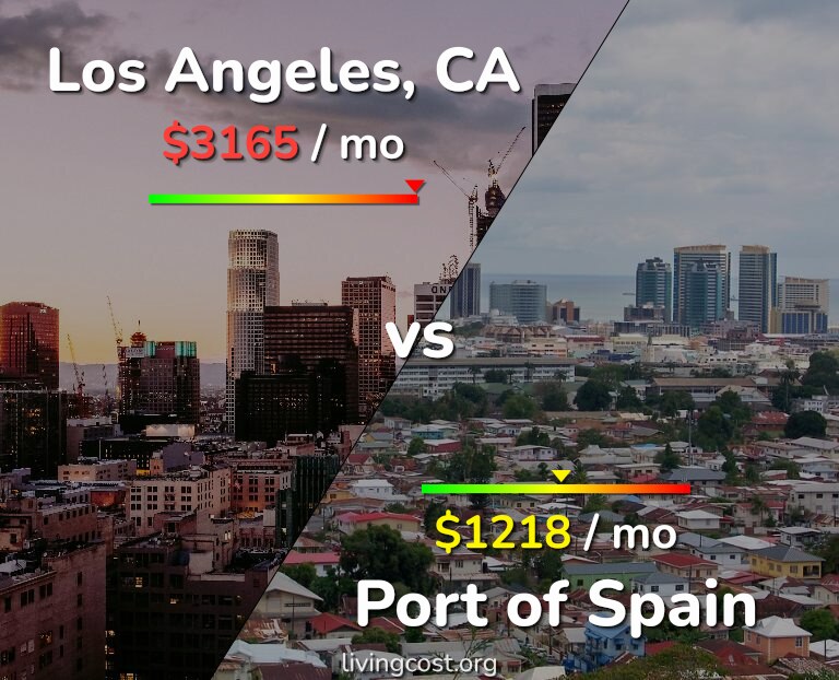 Cost of living in Los Angeles vs Port of Spain infographic