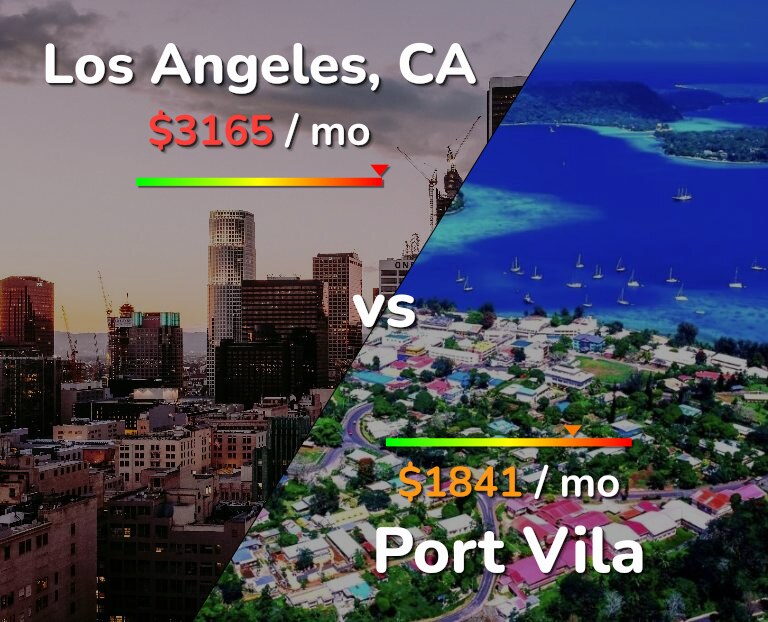 Cost of living in Los Angeles vs Port Vila infographic