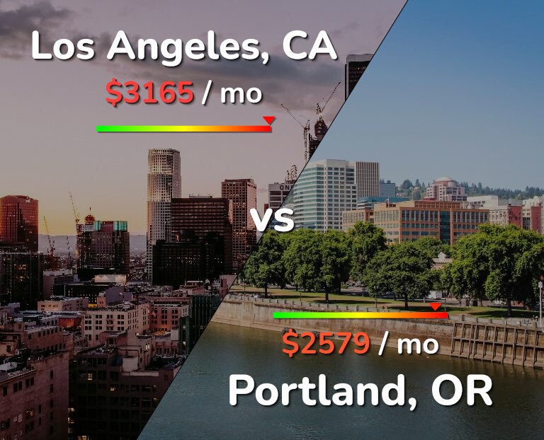 Cost of living in Los Angeles vs Portland infographic