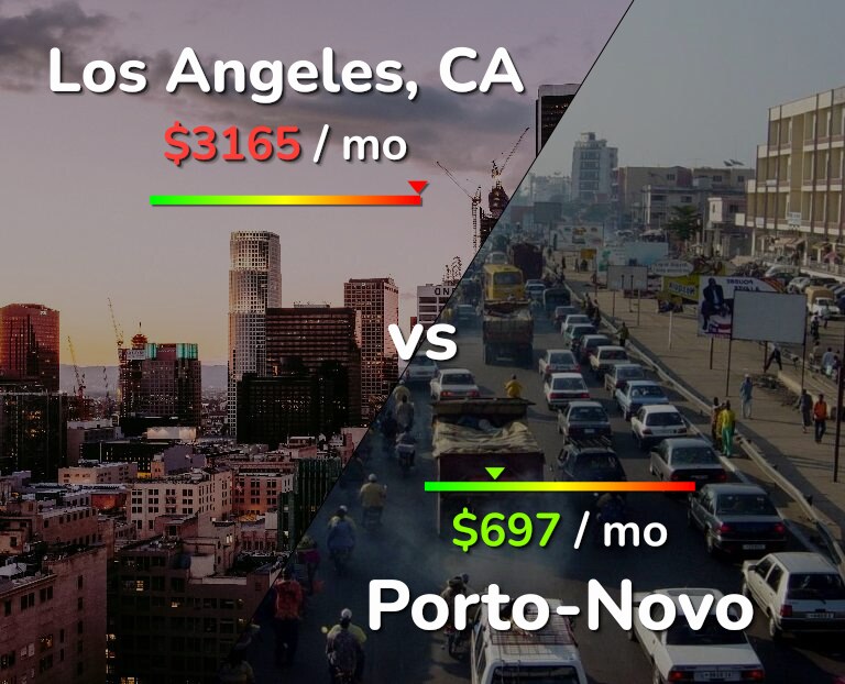 Cost of living in Los Angeles vs Porto-Novo infographic