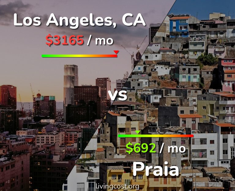 Cost of living in Los Angeles vs Praia infographic