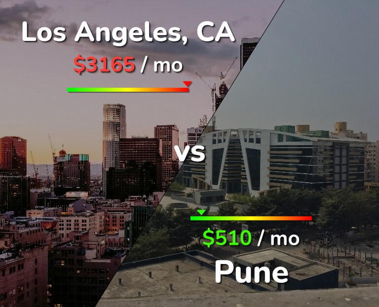 Cost of living in Los Angeles vs Pune infographic