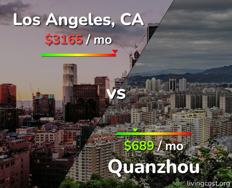 Cost of living in Los Angeles vs Quanzhou infographic