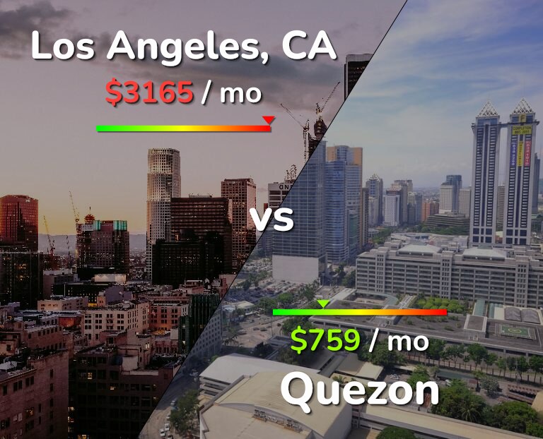 Cost of living in Los Angeles vs Quezon infographic