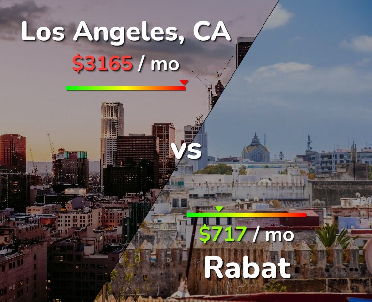 Cost of living in Los Angeles vs Rabat infographic