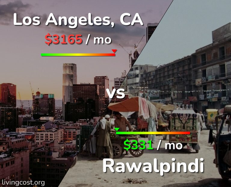 Cost of living in Los Angeles vs Rawalpindi infographic