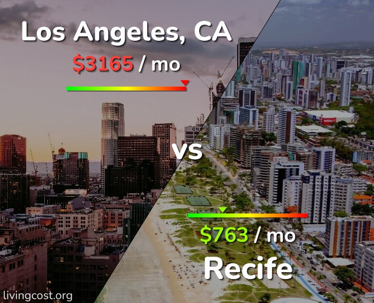 Cost of living in Los Angeles vs Recife infographic