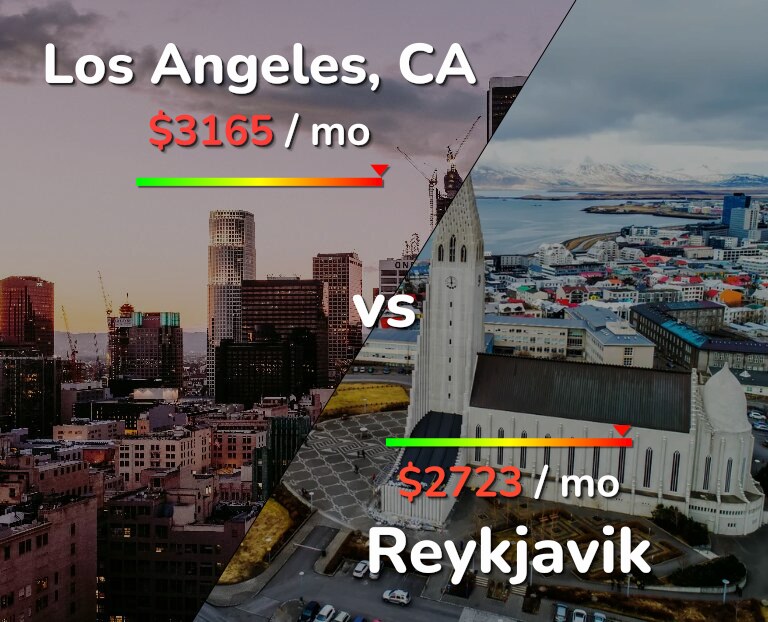 Cost of living in Los Angeles vs Reykjavik infographic