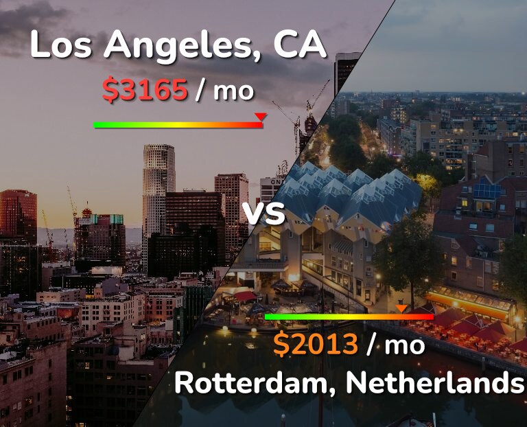 Cost of living in Los Angeles vs Rotterdam infographic