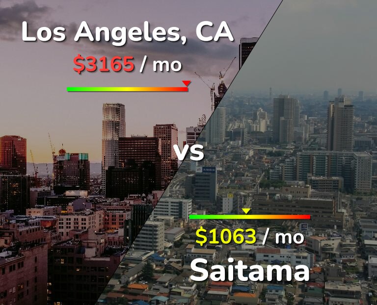 Cost of living in Los Angeles vs Saitama infographic