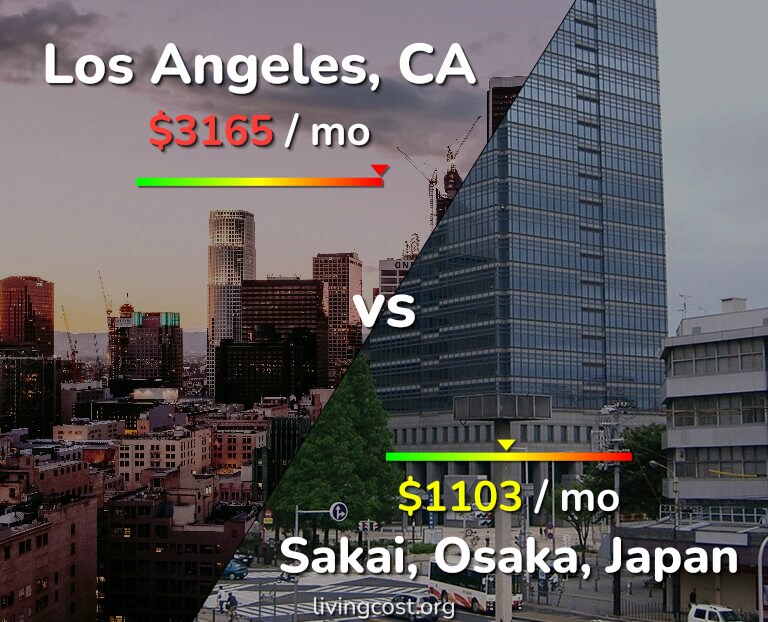 Cost of living in Los Angeles vs Sakai infographic