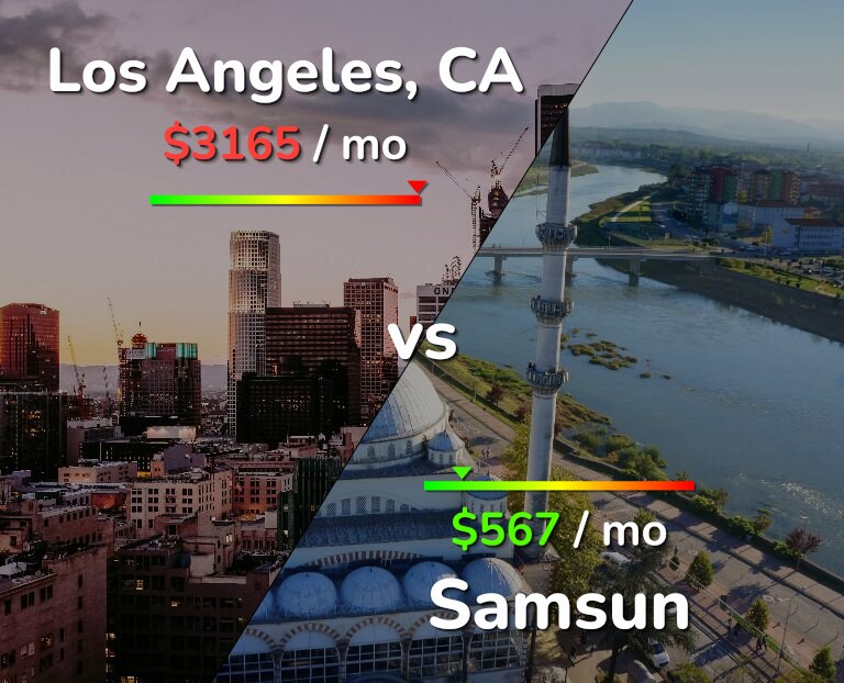 Cost of living in Los Angeles vs Samsun infographic