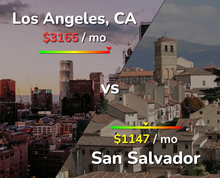 Cost of living in Los Angeles vs San Salvador infographic