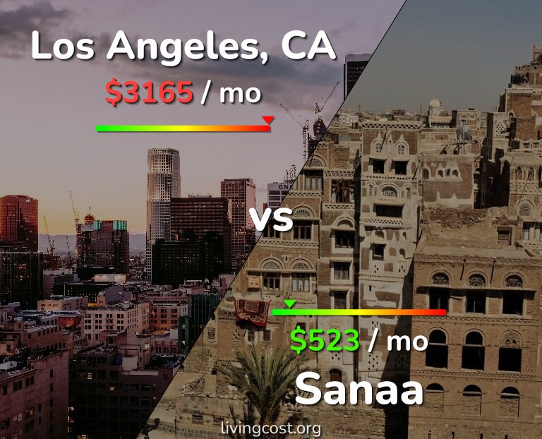 Cost of living in Los Angeles vs Sanaa infographic