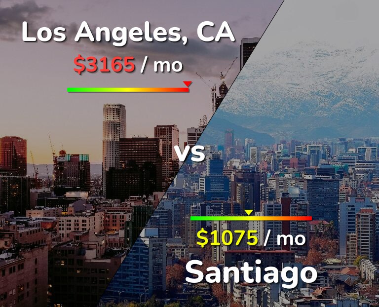 Cost of living in Los Angeles vs Santiago infographic