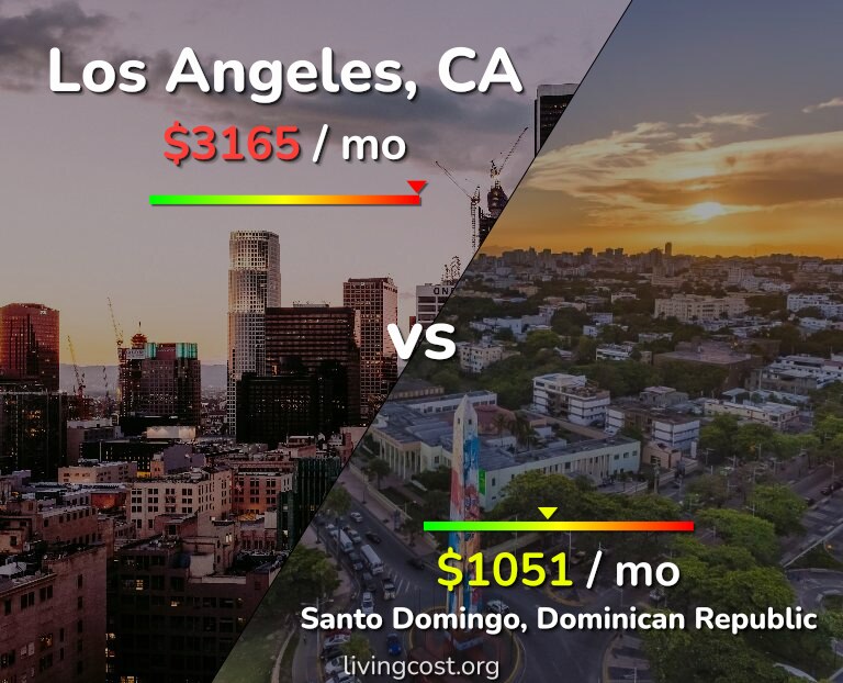 Cost of living in Los Angeles vs Santo Domingo infographic