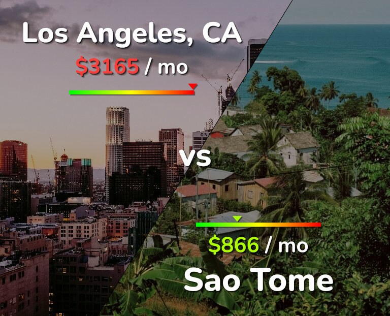 Cost of living in Los Angeles vs Sao Tome infographic