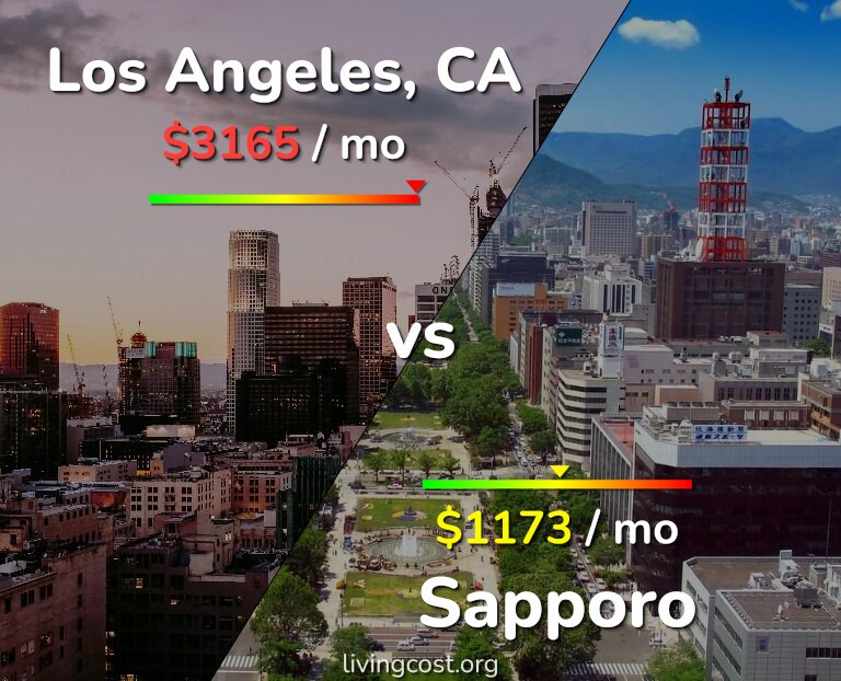 Cost of living in Los Angeles vs Sapporo infographic