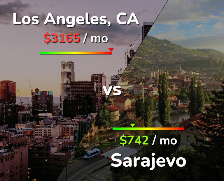 Cost of living in Los Angeles vs Sarajevo infographic