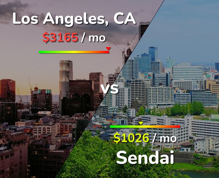 Cost of living in Los Angeles vs Sendai infographic