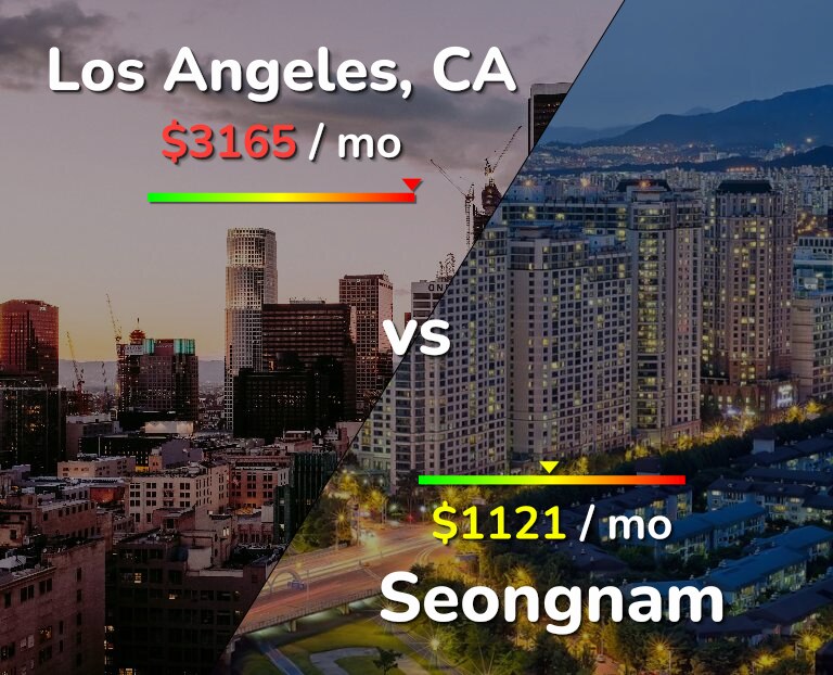 Cost of living in Los Angeles vs Seongnam infographic