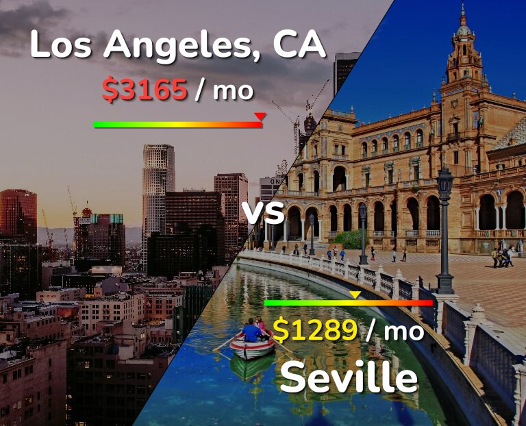 Cost of living in Los Angeles vs Seville infographic