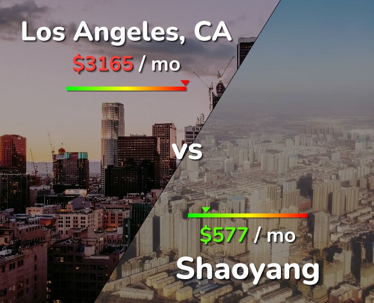 Cost of living in Los Angeles vs Shaoyang infographic