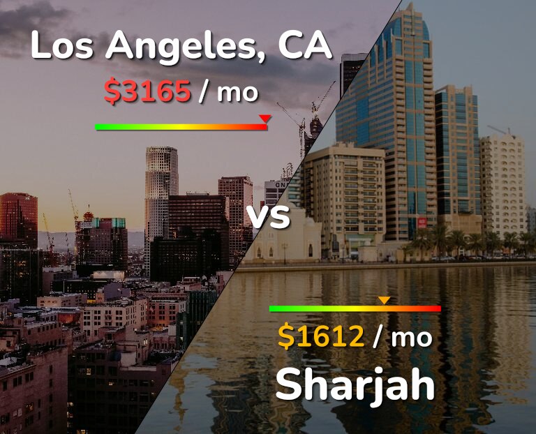 Cost of living in Los Angeles vs Sharjah infographic