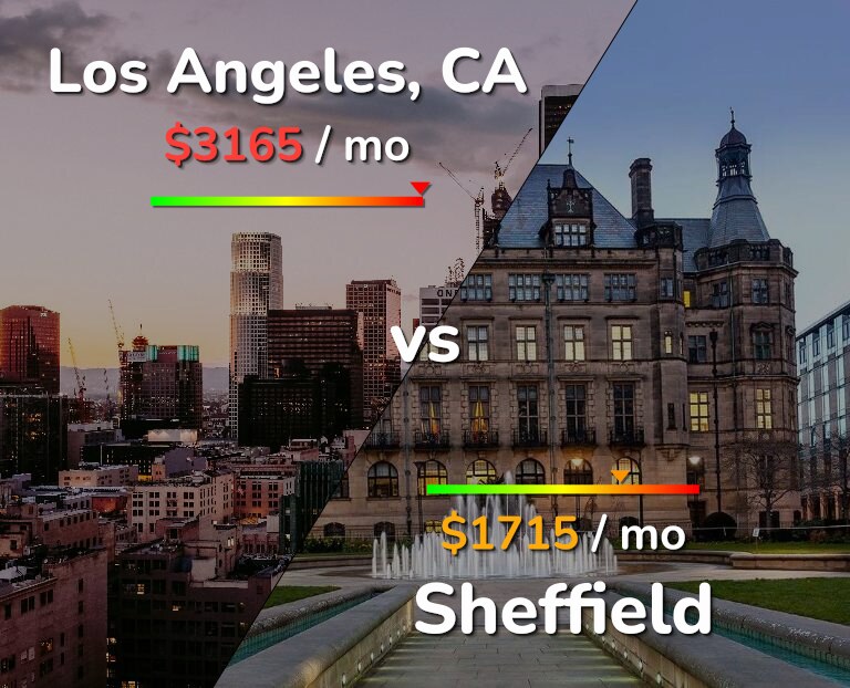 Cost of living in Los Angeles vs Sheffield infographic